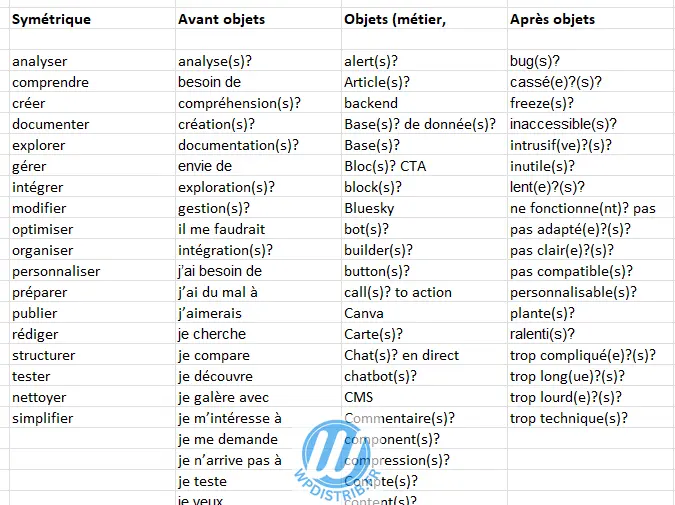 WPDISTRIB BDD Articles.xlsx