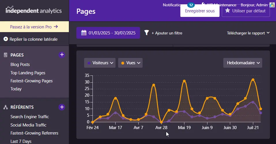 WPDISTRIB Independent Analytics ‹ WPDistrib — WordPress