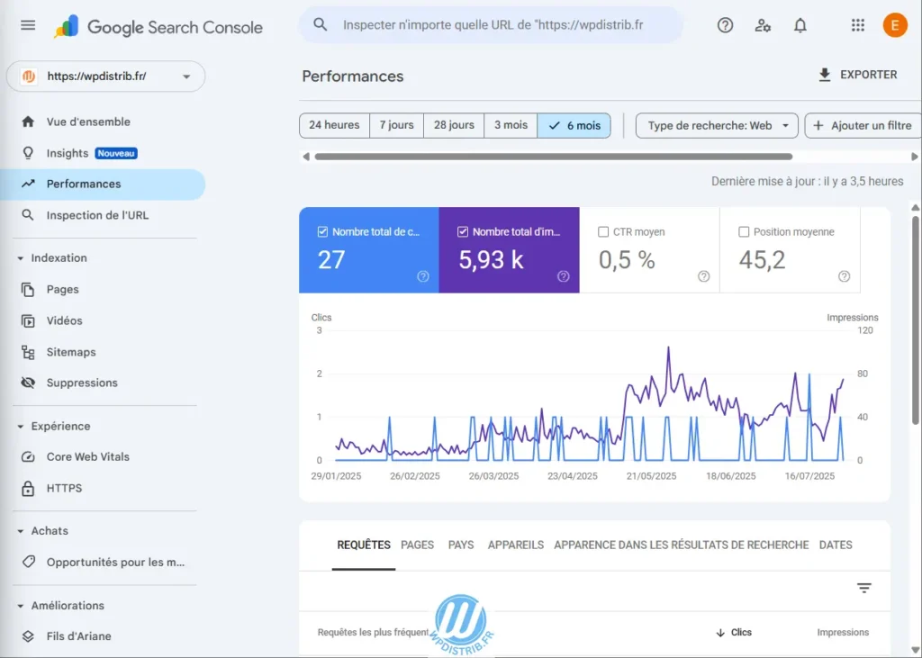 WPDISTRIB Performances Google Chrome fDupDSOcSA 1233x880