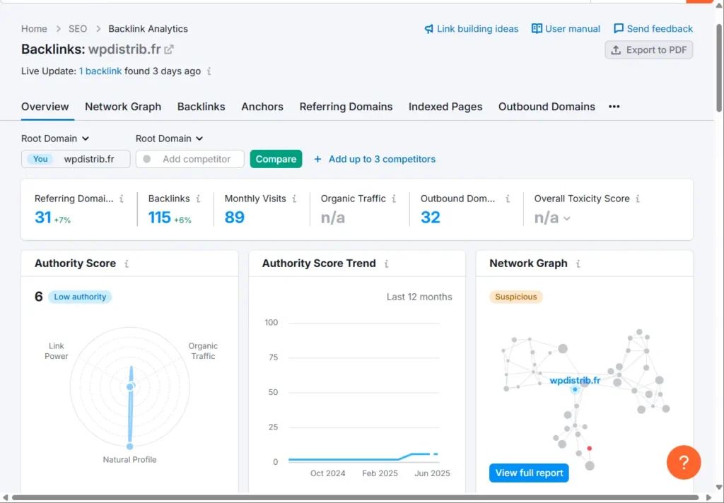 WPDISTRIB wpdistrib.fr Overview Backlink Analytics Semrush U0HyHnxncO 1265x880